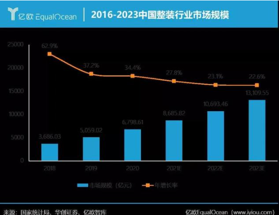 智能家居行業(yè)資訊：從定制家居行業(yè)發(fā)展趨勢(shì)關(guān)鍵詞，看定制家居企業(yè)如何跑出新姿態(tài)？