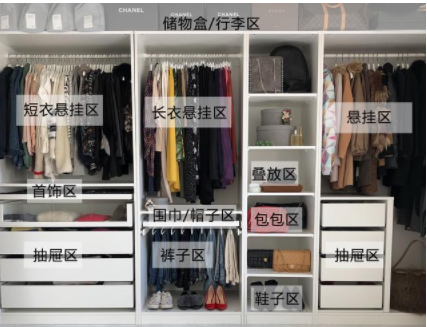 裝飾板材工程：房子裝修，衣柜怎么選？衣柜怎么設(shè)計？